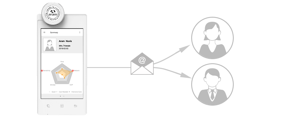 APM Pro - Funkcja wysyłania wyników via Email